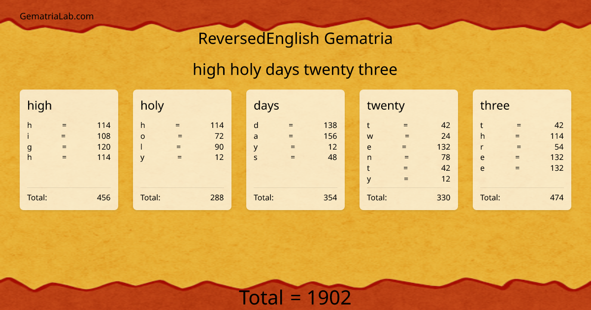 high holy days twenty three in reversedEnglish Gematria
